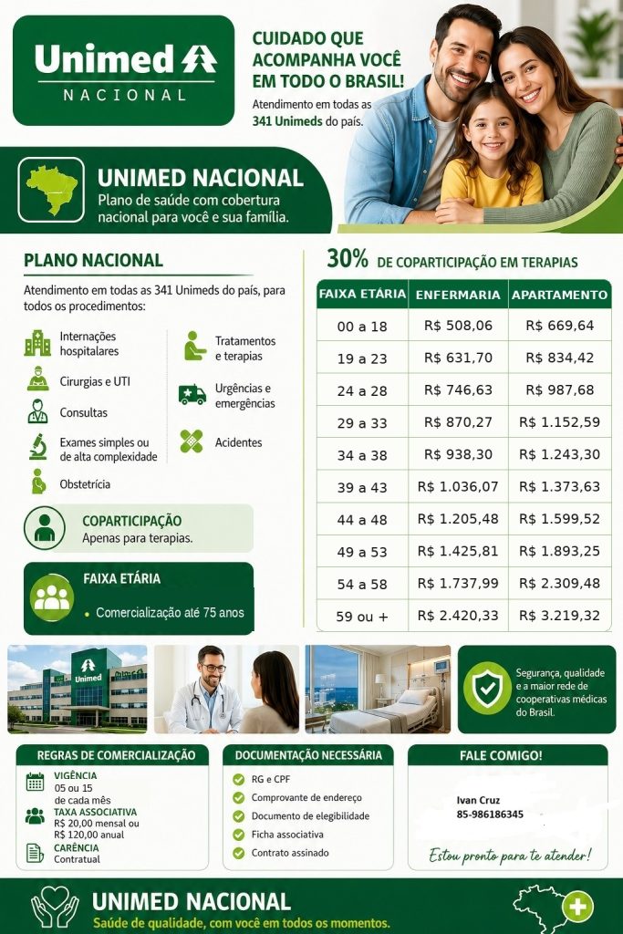 Planos da Unimed valores: quanto custa, como comparar e onde contratar